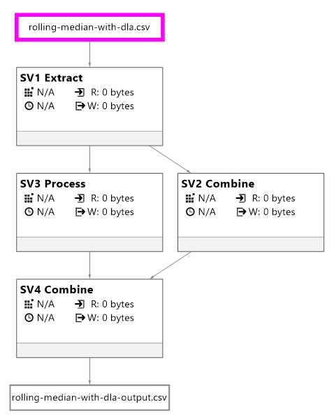 Execution Plan