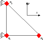 Schema of the structure