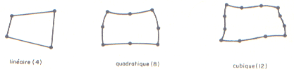 Elements with different nodes and dimensions