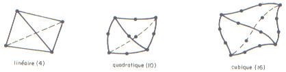 Elements with different nodes and dimensions