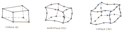 Elements with different nodes and dimensions