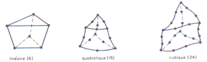 Elements with different nodes and dimensions