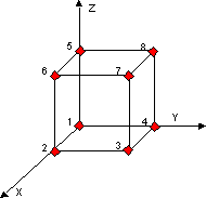 Cubic element