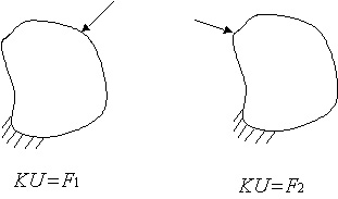 Same solid having two different force vectors applied to it