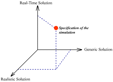 The desired solution is a cross between real-time, generic, and realistic solutions