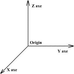 Right-handed coordinate system