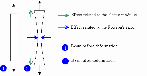 Interpretation of physical constants for a material