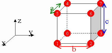 Degrees of Freedom