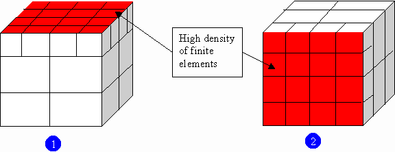 Meshing process