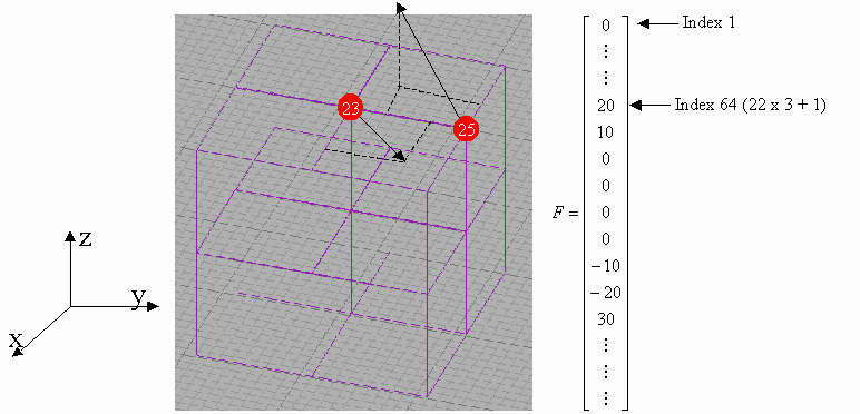 Matrix and its relation to the geometry of the cube