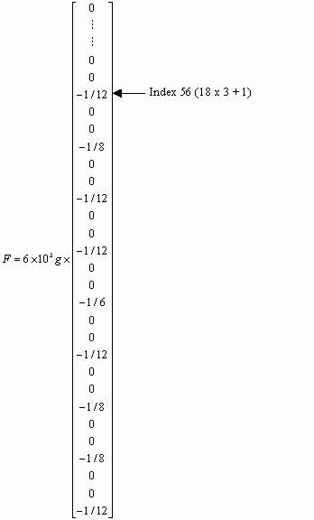 Equation for the F vector