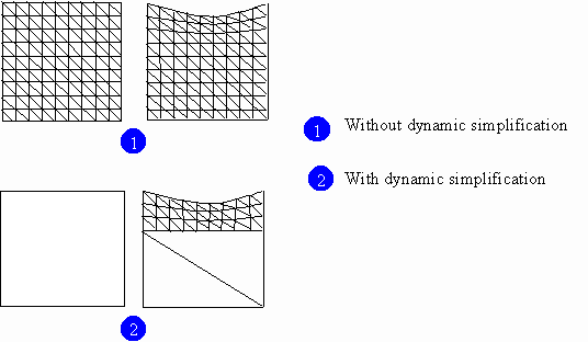 Illustration of some GPU optimizations
