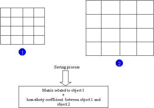 Similar topology for some shapes