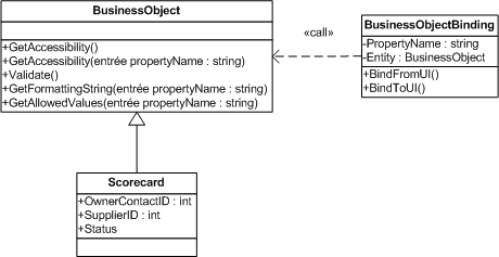 UML diagram