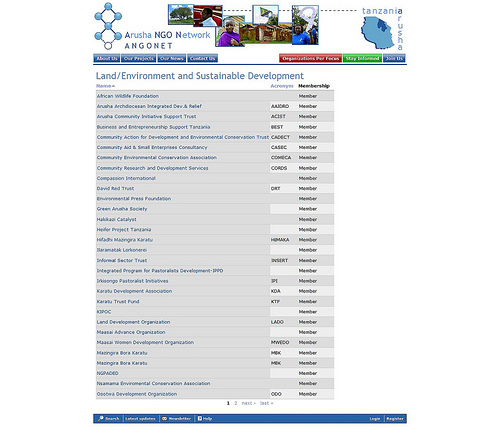 Land Environment and Sustainable Development